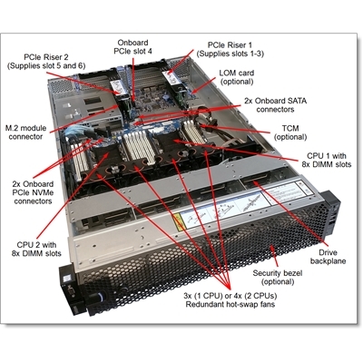 08.6129-2.jpg SERVER LENOVO 7X99A09FEA SR590 RACK 2U XEON 4210R 10C 2.4GHZ 1X32GB 2933MHZ 8X2.5'' HS 9350-8I/2GB NOODD 750W XCLARITY FINO:31/03