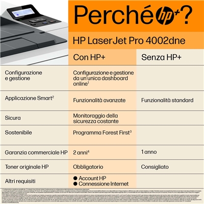11.857-1.jpg STAMPANTE HP LASERJET PRO 4002DNE HP+ 2Z605E WHITE A4 40PPM F/R 256MB GLAN/USB 2VASSOICARTA 1200DPI 2Y 3-10UTENTI