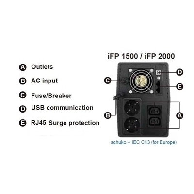 42.1012-2.jpg UPS FSP FORTRON IFP2000 2000VA/1200W LINEINTERACTIVE SIMULATED SINEWAVE TOUCH-LCD RJ45(LAN)+USB 2*12V/9AH 2*SCHUKO+2*IEC AVR