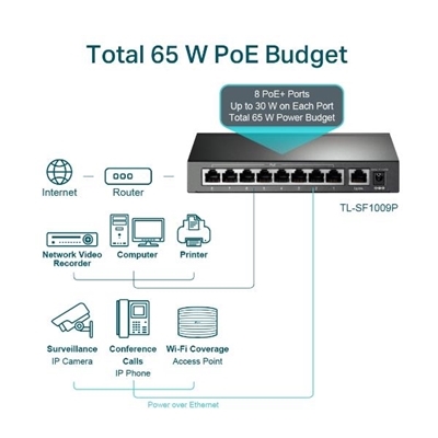 43.5710-3.jpg SWITCH 9P LAN 10/100M TP-LINK TL-SF1009P DESKTOP CON 8P POE+ 1P 10/100 NON POE-GARANZIA 3 ANNI- FINO:29/02