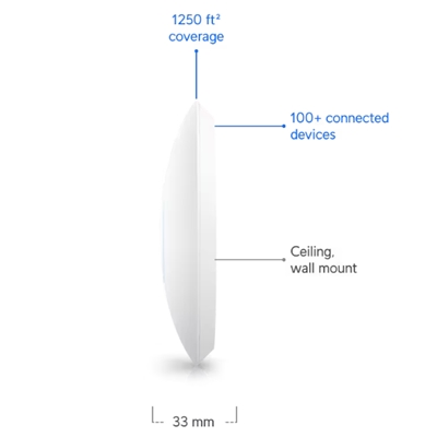 52.5523-2.jpg WIRELESS ACCESS POINT UBIQUITI UNIFI 6 U6+ 2.4GHZ: 573,5 MBIT/S-5 GHZ 2402 MBIT/S-CONSUMO ENERGETICO (MAX): 9W